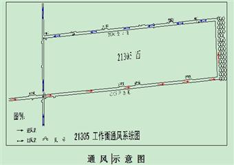 21305高檔普采工作面通風設計