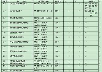 大洪溝煤礦+591水平東翼B1+2煤層綜采放頂煤工作面設計說明書