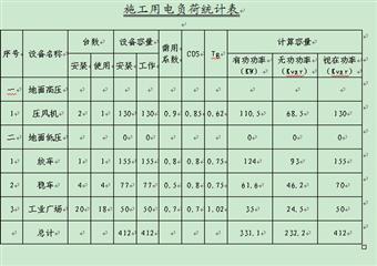 昔陽縣豐匯煤業回風立井施工組織設計