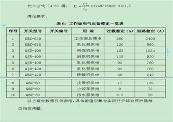 1501綜采工作面供電設計報告