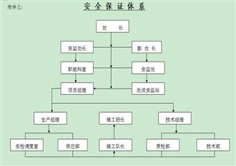 煤礦地面及井下機電設備安裝工程施工組織設計