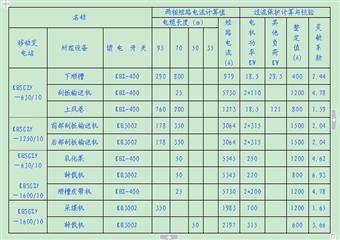 1118綜采工作面設計說明書