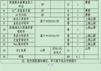 趙莊礦二號井井下電力監控系統設計方案說明書