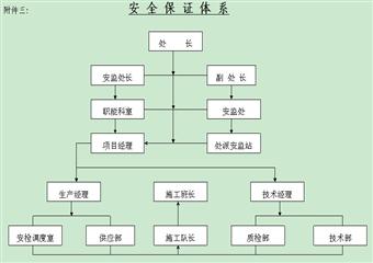 煤礦地面及井下機電設備安裝工程施工組織設計