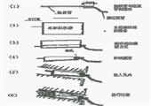 1800西翼底抽巷一號鉆場設計
