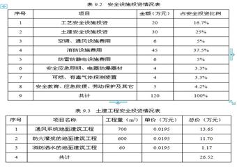 煤礦安全設施設計范例