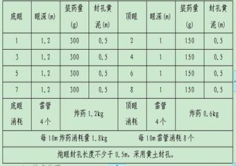 XX煤礦采煤工作面設計說明書