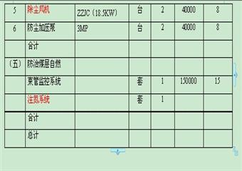 興和煤礦改擴建通放設計