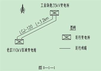 王臺鋪礦十五號煤層開拓延深工程初步設計