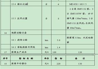 重慶松藻煤電有松藻煤礦開發利用方案設計說明書