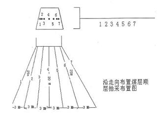 +185水平2152工作面防突設計