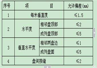 陜西瑞能煤業設備安裝施工組織設計