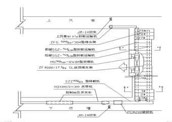 2631(3)綜放工作面設計說明書