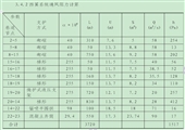 上良煤礦通風系統改造設計方案