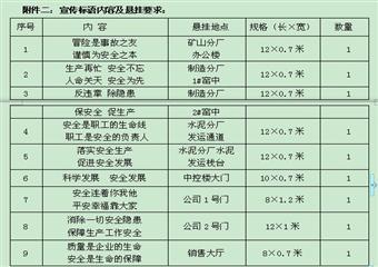 煤業公司 2012年“安全生產月”活動方案