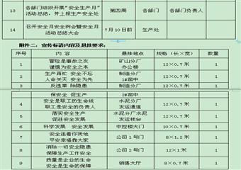 XX公司 2012年“安全生產月”活動方案