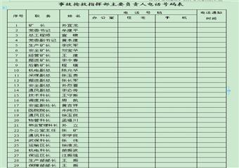 淮北礦業朔里煤礦2011年災害預防計劃