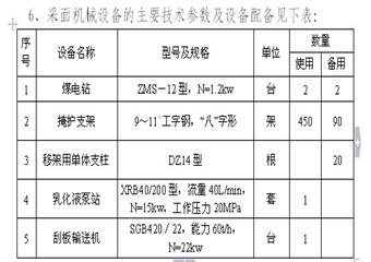 某礦聯合試運轉工作總結