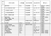 興路煤礦安全質量標準化建設實施方案