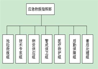 XXXX煤礦大面積突然停電事故專項應急預案