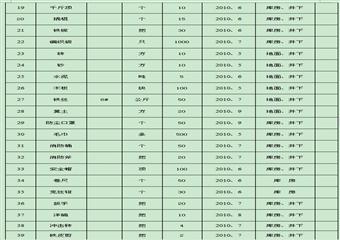 安泰煤礦新編2012年煤礦安全生產應急救援預案