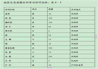 雄山常蔣煤礦安全生產事故應急預案