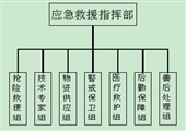 七里廟三礦2013年生產安全事故應急預案