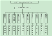 三百子煤業地震及次生災害應急救援預案