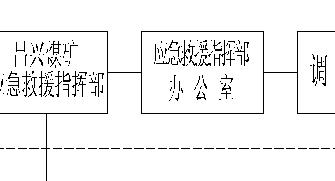煤礦供電系統大面積停電事故應急救援預案