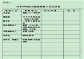 煤礦井下停電應急救援演練方案
