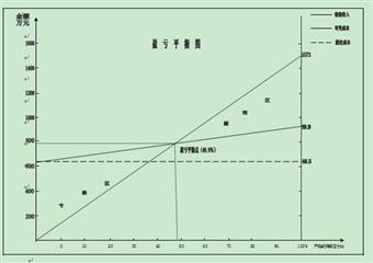 清徐東于煤礦12000T/d礦井污水處理及回用工程作業規程