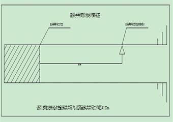 太原煤氣化龍泉能源發展有限公司龍泉煤礦副斜井井筒掘進工作面施工作業規程