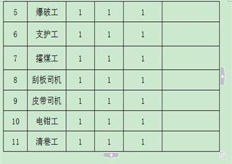 煤礦井下水倉掘進作業規程