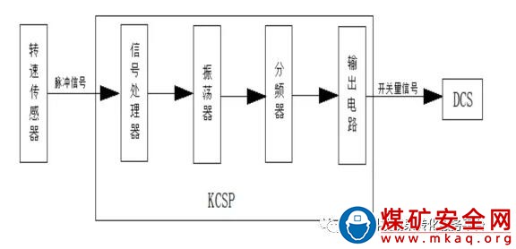 環保給料機斷鏈保護系統研究