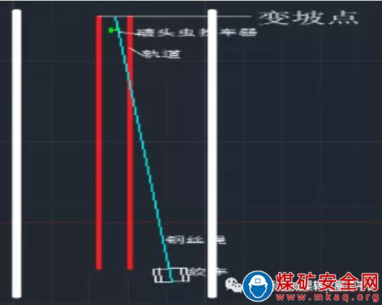 斜巷氣動擋車器滾動輪防磨損裝置研制與應用