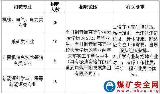 中煤平朔發展集團2021年度職技院校學生招聘公告 