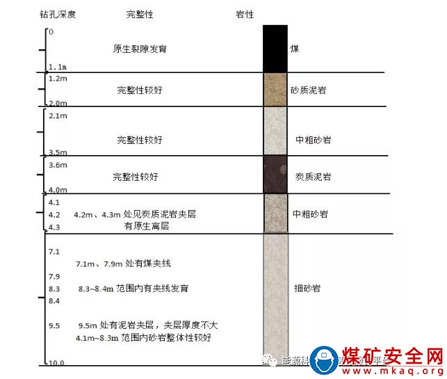 巷道圍巖控制整體解決方案 ——巷道全壽命周期圍巖控制技術體系