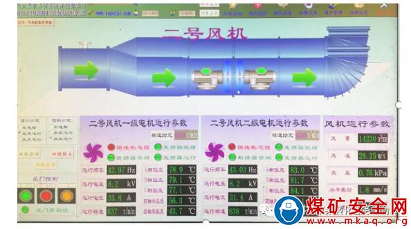 主通風機監控程序優化設計