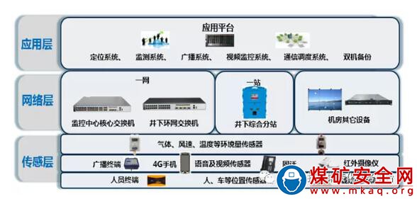基于綜合分站、UWB創新技術