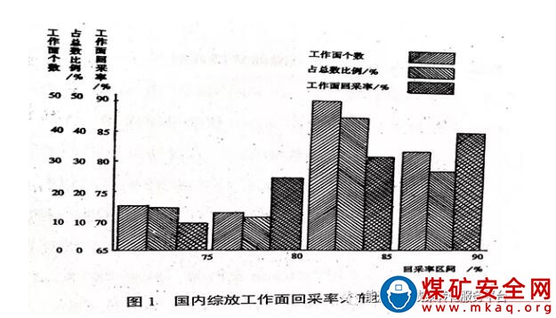 煤礦工作面采空區浮煤回收裝置