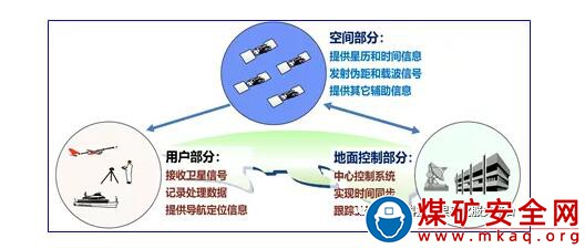 三維變形災害實時監測預警系統