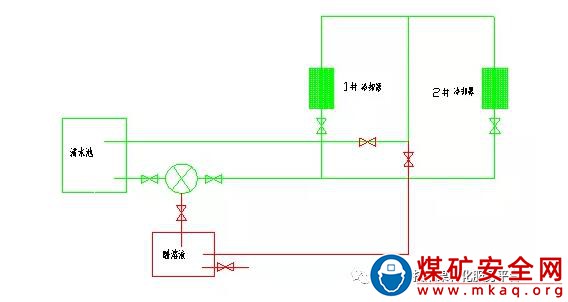 空壓機冷卻器除垢系統裝置