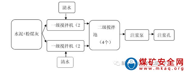 煤礦老空區粉煤灰充填技術應用