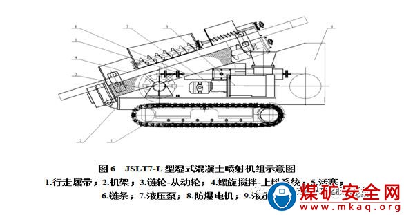 JSLT7-L型濕式混凝土噴射系統