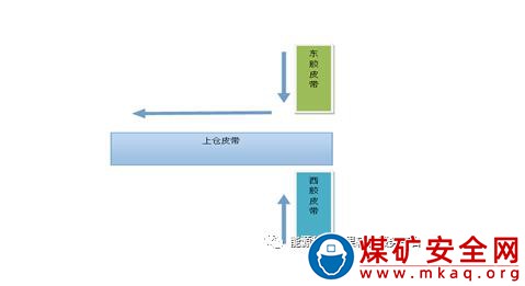 多部皮帶閉鎖裝置可靠性優化方案