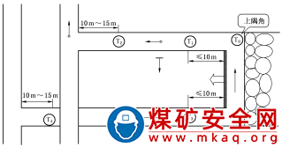甲烷傳感器的設置