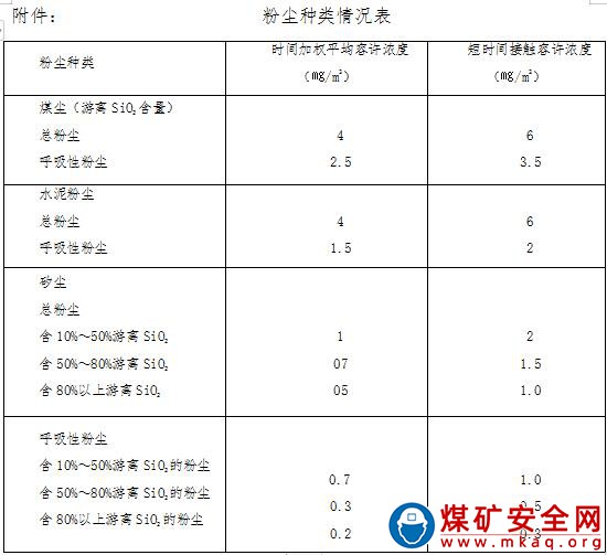 工作場所職業危害因素監測及評價制度（2021修編）