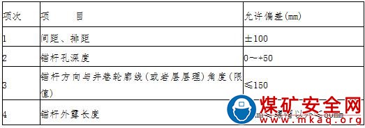 堿溝煤礦設計及相關標準要求