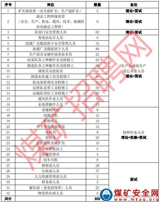 內蒙古賽蒙特爾煤業有限責任公司煤礦從業人員招聘公告?