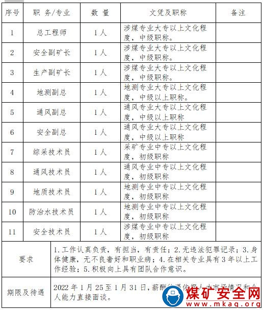 煤礦管理人員及技術人員招聘啟示